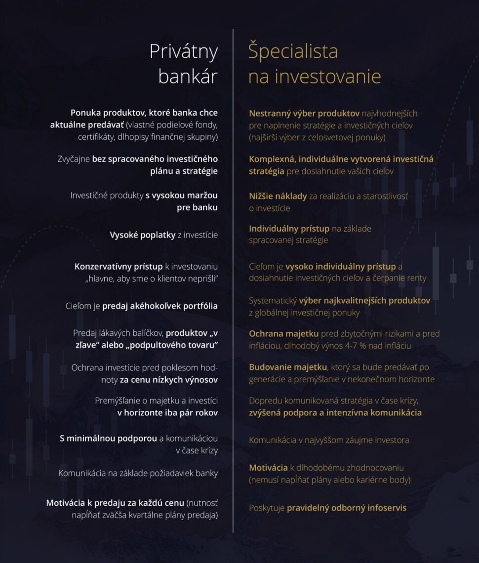 bankár vs špecialista - Špecialista na investovanieŠpecialista na ...
